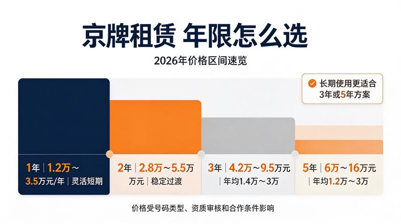 北京车辆上牌