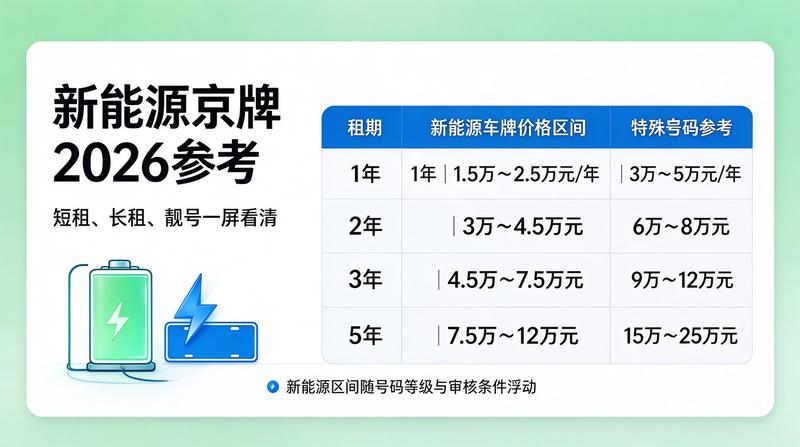 京牌租赁合同法务